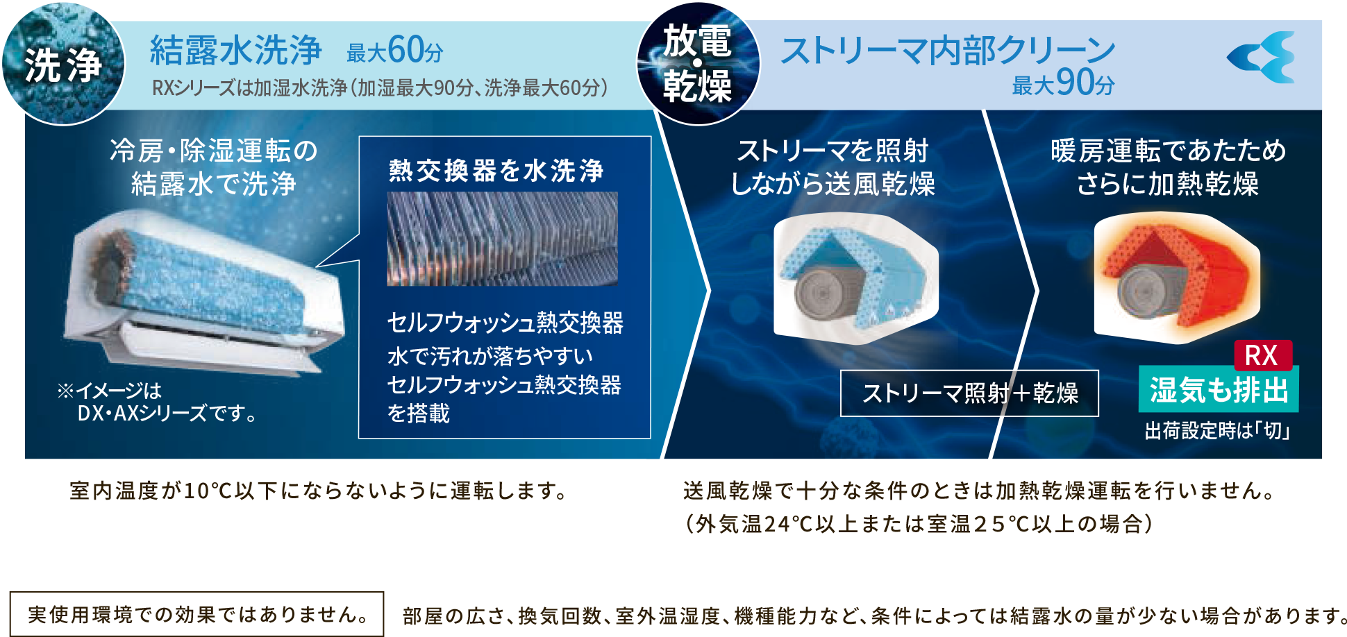 水内部クリーン